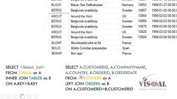 Uso de Join Externos (Outer Join) en SQL