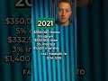 Des Moines Housing Market 2025: Should You Wait or Buy Now?
