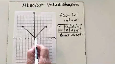 Absolute value graphs parent function