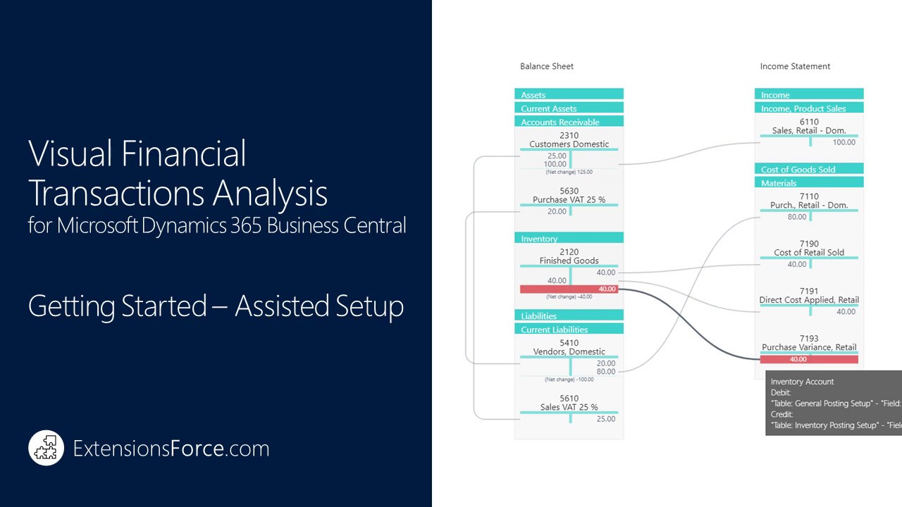 Visual Financial Transactions Analysis - Getting Started Guide - YouTube