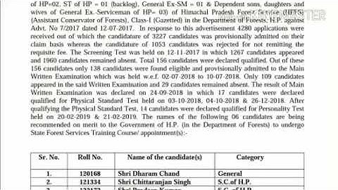 HPPSC Final Result Declared for the Post of HPFS !!!!!