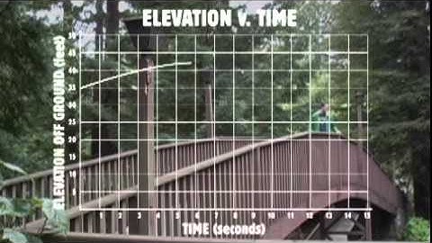 Act 3 - Elevation on a Bridge as a Function of Time