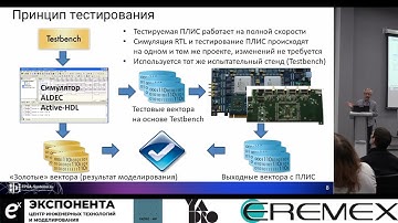 Программная и аппаратная  верификация ПЛИС по стандарту КТ-254 // Александр Акулин