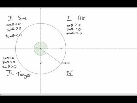 Trig 02 The Unit Circle Extending Into All 4 Quadrants Youtube Trig 02 The Unit Circle Extending Into All 4 Quadrants Youtube