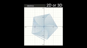 what do you see, 2D or 3D?