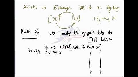 LEC-7-Microprocessor-8085 Programming Part-3