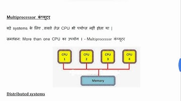 Introduction to OS Part 2 By Raj Kumar Meena GPC DUNGARPUR