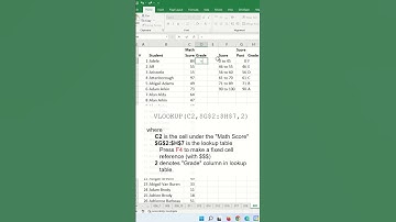 How to assign grade letters in Excel #shorts