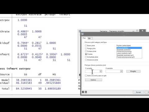 Stata Tutorial: Scatterplots and Fitted Lines