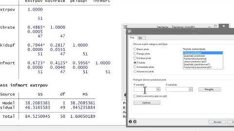 Stata Tutorial: Scatterplots and Fitted Lines