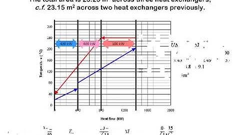 Heat Integration Part 1 – Introduction to heat recovery with two streams
