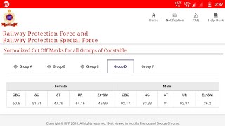 #RPF_Constable Normalized Offically cut off marks group C & Group D | All Groups Cut off marks