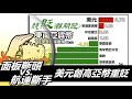 面板斷頭vs. 航運斷手? 美元創高亞幣重貶 20210721《楊世光在金錢爆》第2672集