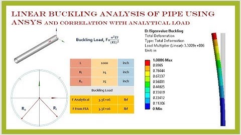 Buckling Analysis of Pipe using ASNYS