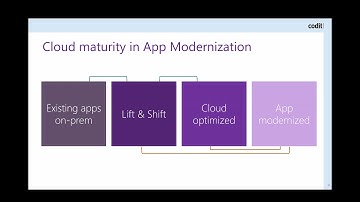 The Ideal Approach to Application Modernization; Which Way to the Cloud?