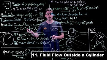 Fluid Flow Outside a Cylinder - Partial Differential Equations | Lecture 11