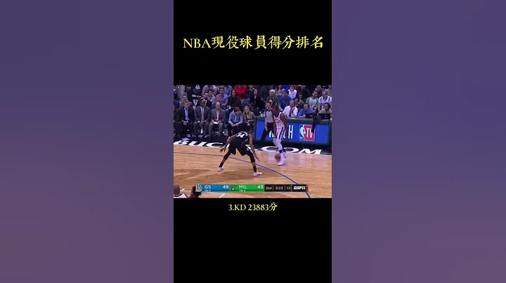 NBA現役球員得分排名 - 天天要聞