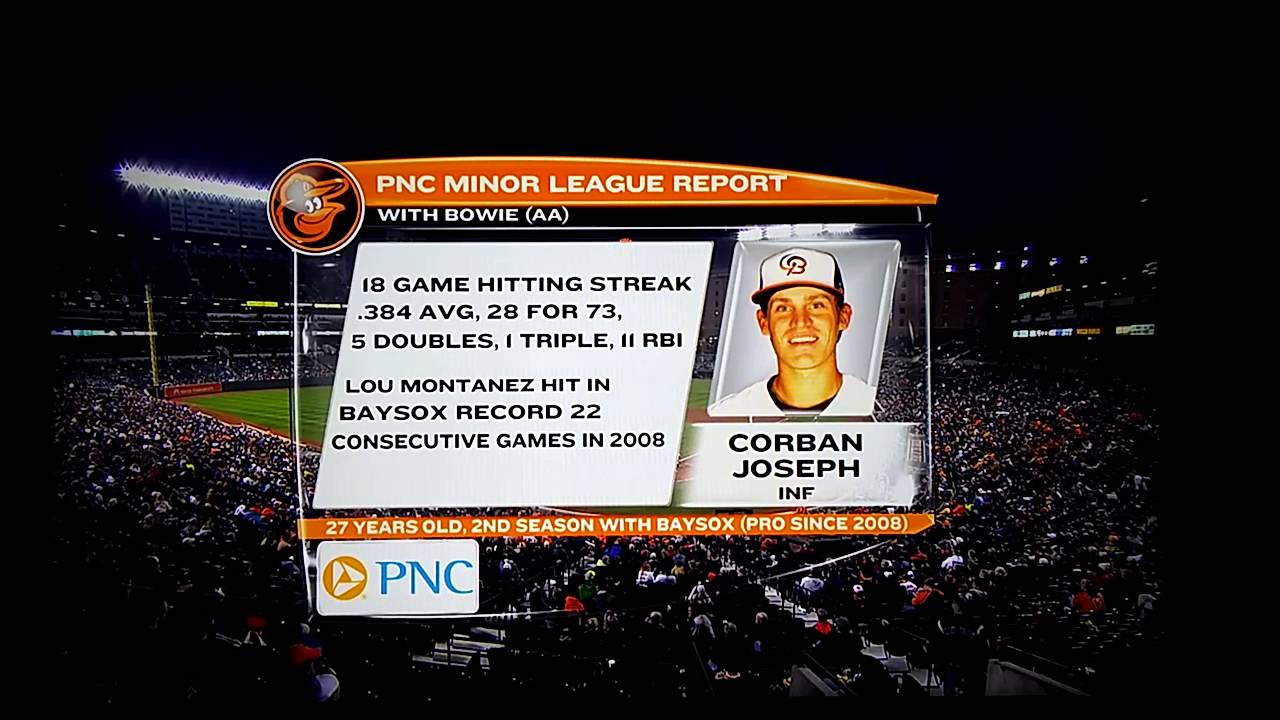 Corban Joseph - 18 Game Hitting Streak