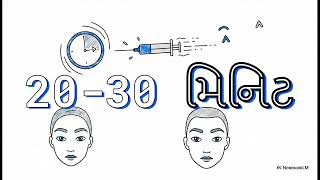 Botox Treatment Explained | Benefits, Process & Cost in India 💉