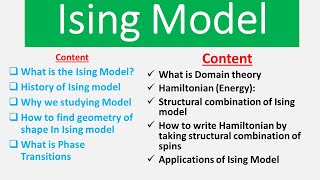 Ising Model | What is Ising Model | Ising model in statistical mechanics