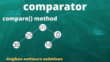 comparator interface in java   | customized sorting order  |collections in java