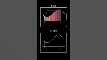 Sum vs integral ⁉️ #maths #viralvideo #graphtrick #integration #animation
