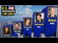 Timeline of U.S. Presidents 1789-2023