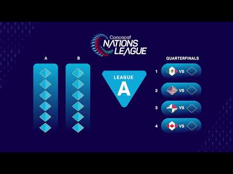 2024/25 Concacaf Nations League format