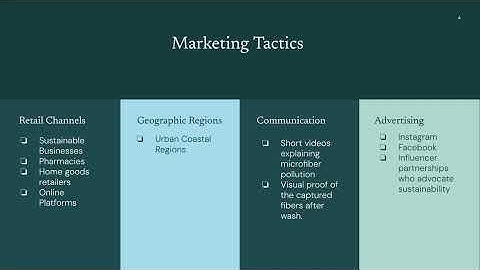 MKT 468 Final Exam Hannah Osborne