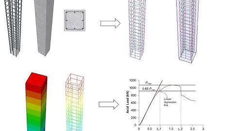 Abaqus Tutorial: Modelling and Analysis of Reinforced Concrete Column under Compressive Loading.