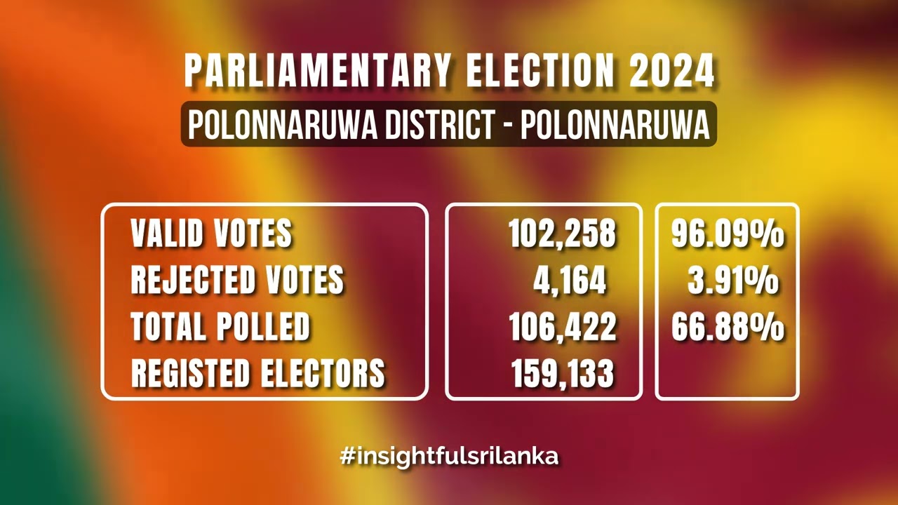 Polonnaruwa District - Polonnaruwa Polling Division Results | Parliamentary Election 2024