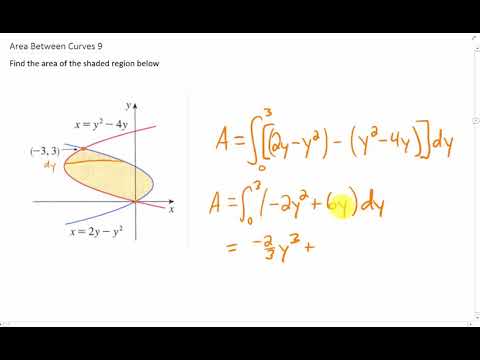 Find The Area Of The Shaded Region Below Between The Functions X Y 2 4y And X 2y Y 2 Youtube