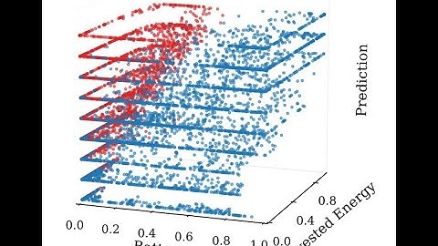 Power Management of Wireless Sensor Nodes with Coordinated Distributed Reinforcement Learning