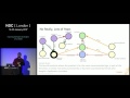 What are Graph Databases and Why should I care? - Dave Bechberger