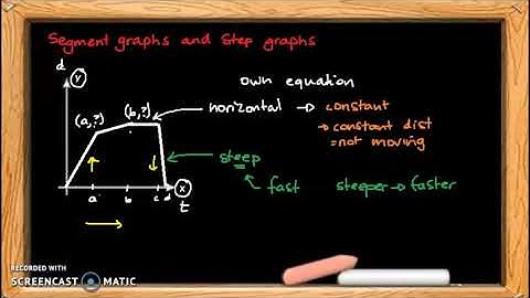 VCE Further Maths - Module 4 - Graph & Relations - 7 - segment and step graphs
