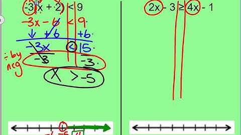 6 3 Video Notes Algebra