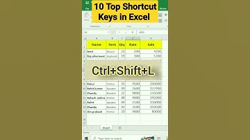 10 Shortcut Keys #shorts #youtubeshorts #excel #short #viral