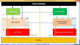 Microsoft BI Training