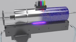 UV LED Curing System for Cylinder Printer