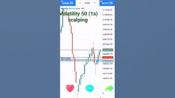 volatility 50 (1s) scalping # price action🥳  check how I scalp#forex #volatility