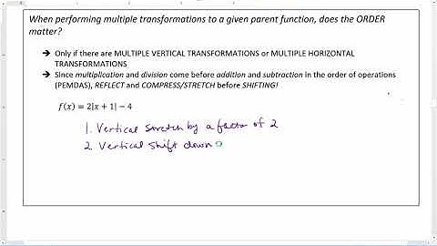 Library of Functions & Functions Transformations Video 18