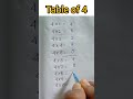 Table of 4🔥||#rumaiyamathtricks #shorts #tableof4 #mathtricks