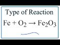 Combination and Combustion Reactions
