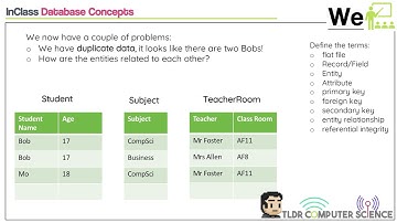 A Level - Computer Science - Database Concepts