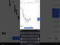 MSS with order block set-up !!. #trading #crypto #forex #xauusd #gold #stockmarket #shorts #youtube