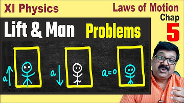 Laws of Motion, Apparent Weight in an Lift, Class 11 Physics Chapter 5, JEE, NEET, JEE Mains,