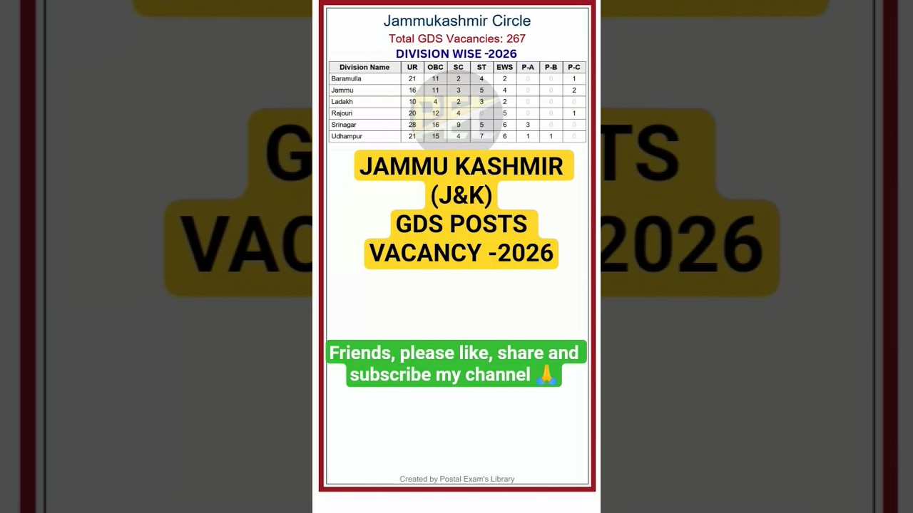 JAMMU KASHMIR (J & K) POSTAL CIRCLE GDS POSTS VACANCY DIVISION WISE 2026 జమ్మూ కాశ్మీర్ జి డి స్