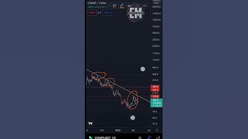 COMP coin analysis | #comp update | compound coin