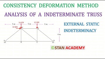 Analysis of a Indeterminate Truss by Consistency Deformation Method (Only External Indeterminacy )