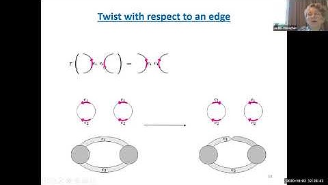 Oct. 2, 2020 Jo Ellis Monaghan: New Dualities From Old